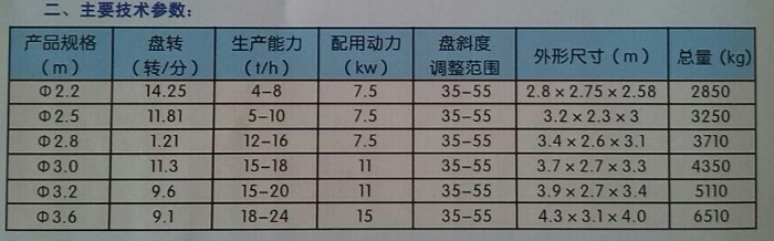 盤式造粒機(jī)技術(shù)參數(shù)